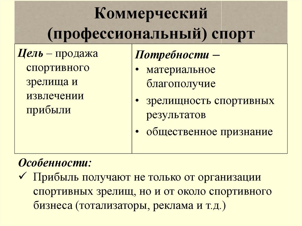 Коммерческих целей. Профессиональный коммерческий спорт. Коммерческий спорт функции. Цель профессионального спорта. Цели профессионального коммерческого спорта.