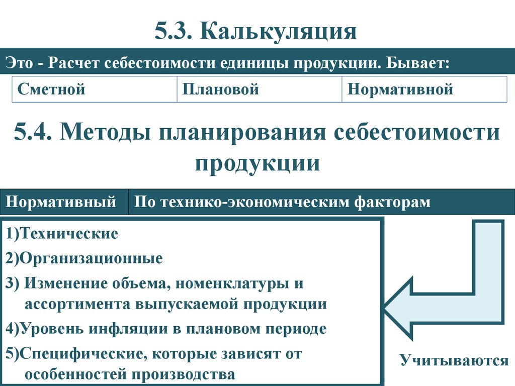 Калькулирования продукции. Планирование себестоимости продукции. Технологический процесс планирования себестоимости. Показатели плана себестоимости продукции. Методы при планировании себестоимости.