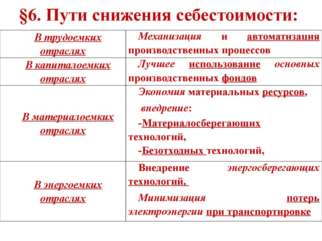 Пути снижения себестоимости. Пути уменьшения себестоимости. Методы сокращения себестоимости. Пути сокращения себестоимости продукции.