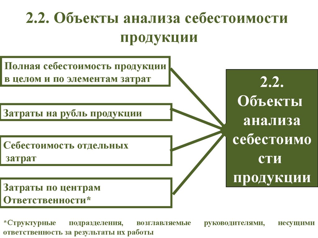 Анализ объекта производства