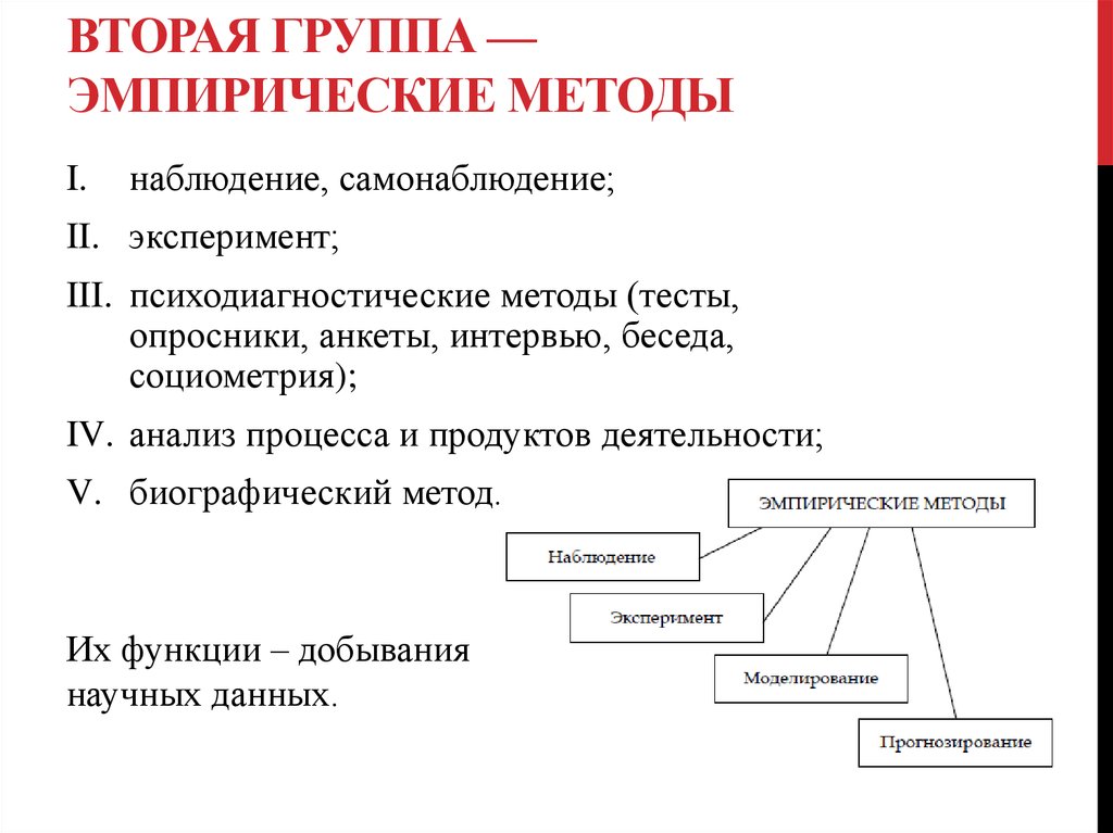 Перечисленные методы. Группа эмпирических методов. Эмпирический метод группа методов. Теоретические и эмпирические методы психологии. В группу эмпирических методов входят.