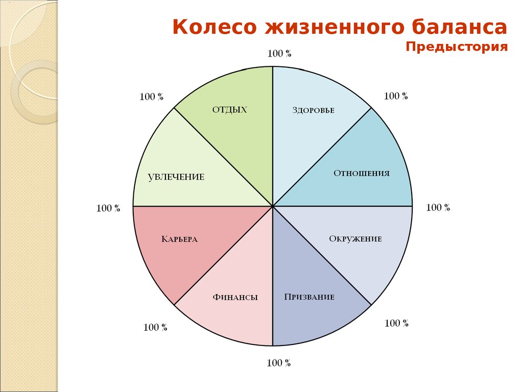 Диаграмма по балансу