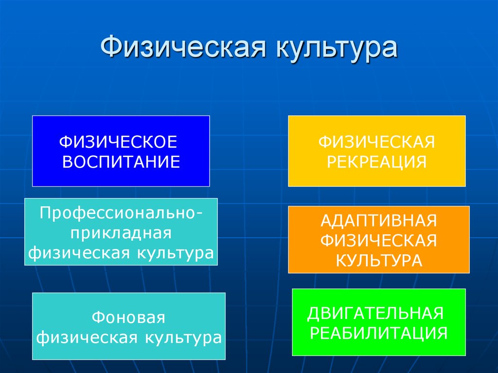 Проблемы теории физической культуры. Физическая рекреация и двигательная реабилитация. Аспекты двигательной рекреации. Термин «физическая рекреация» означает:. Физическая реабилитация и рекреация отличия.