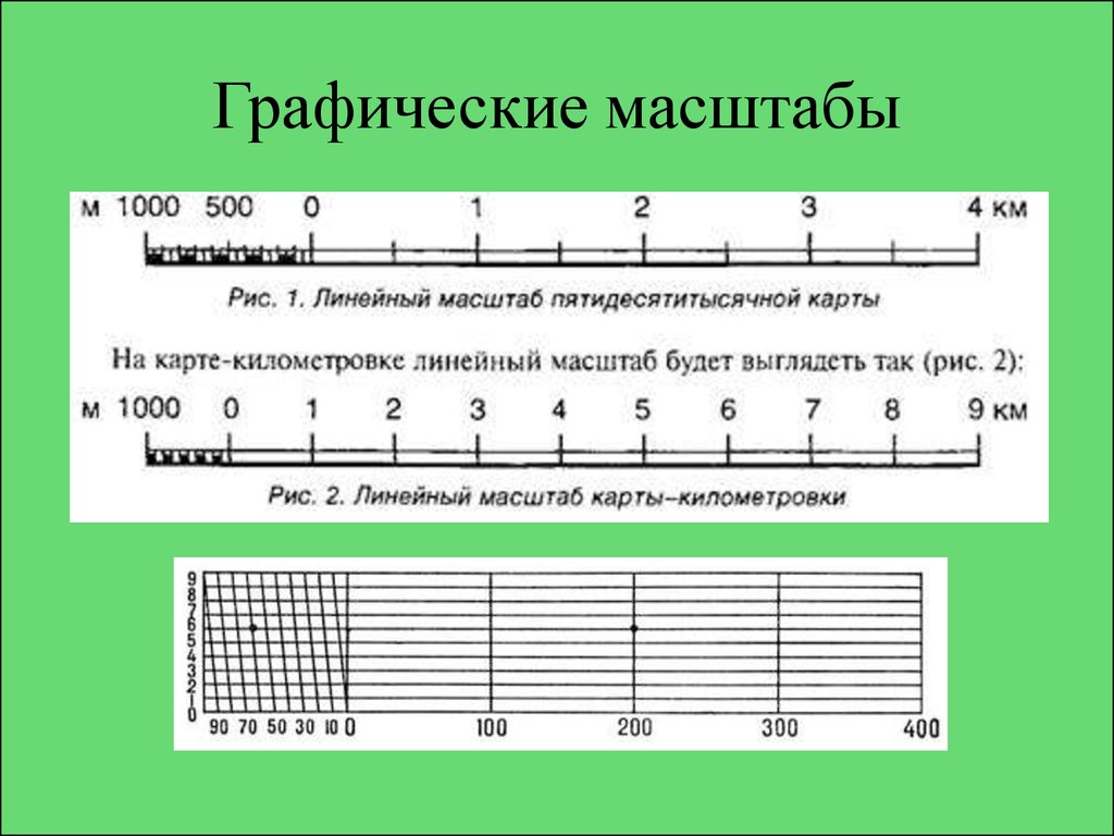 Графический масштаб. Линейный графический масштаб. Линейный масштаб карты. Как построить линейный масштаб.