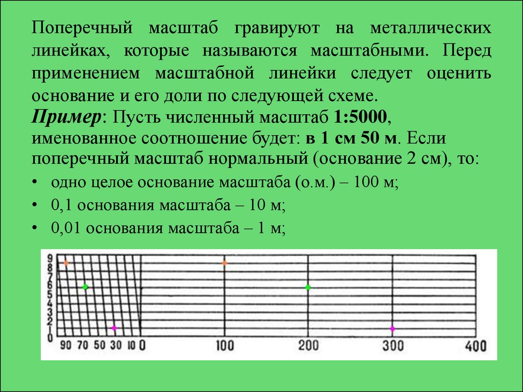 Значение мм. Линейка поперечного масштаба 1 5000. Поперечный масштаб 1 500. Нормальный поперечный масштаб 1 2000. Линейка поперечного масштаба м1:5000.