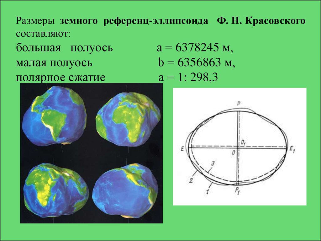 На что влияет форма земли. Референц-эллипсоид Красовского. Геоид эллипсоид референц-эллипсоид. Референц-эллипсоид ф. н. Красовского. Геоид-эллипсоид Красовского.