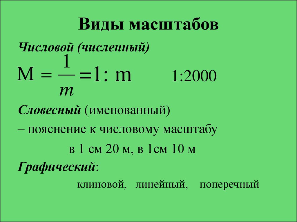 Карта масштаб 1 2000