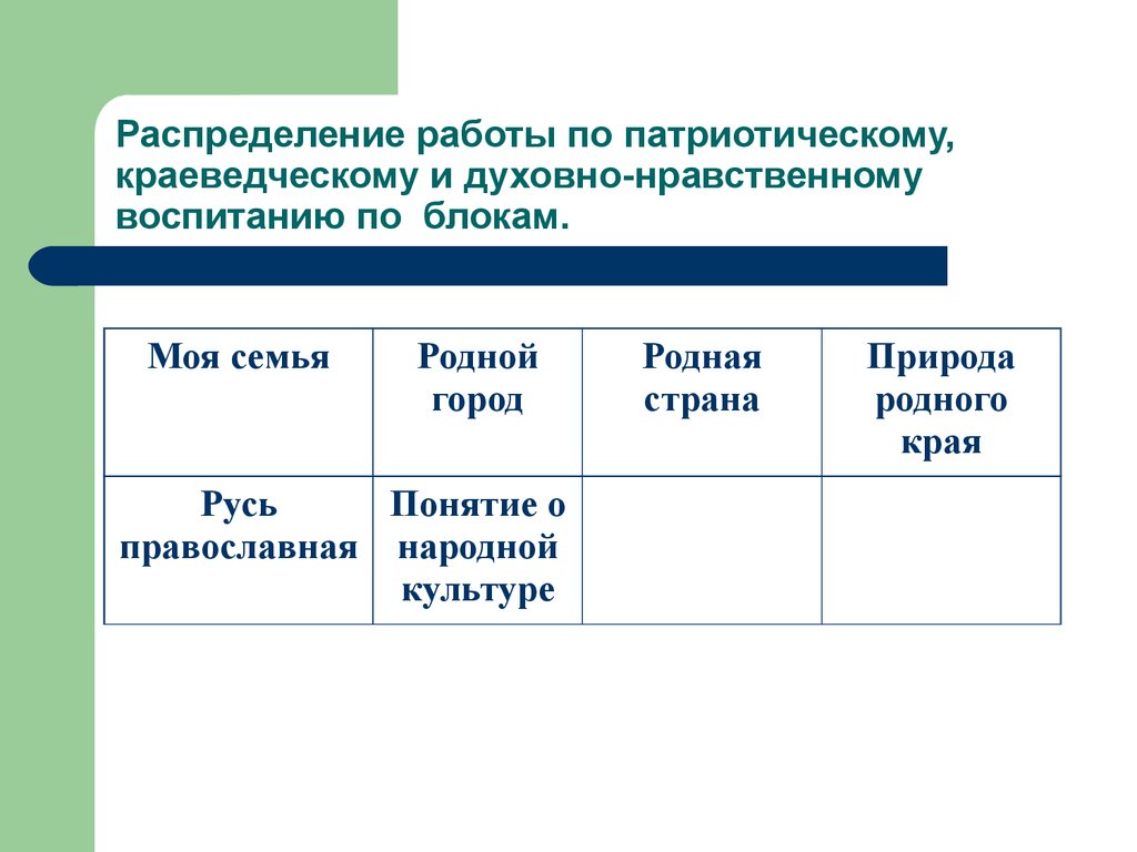 Работа по распределению