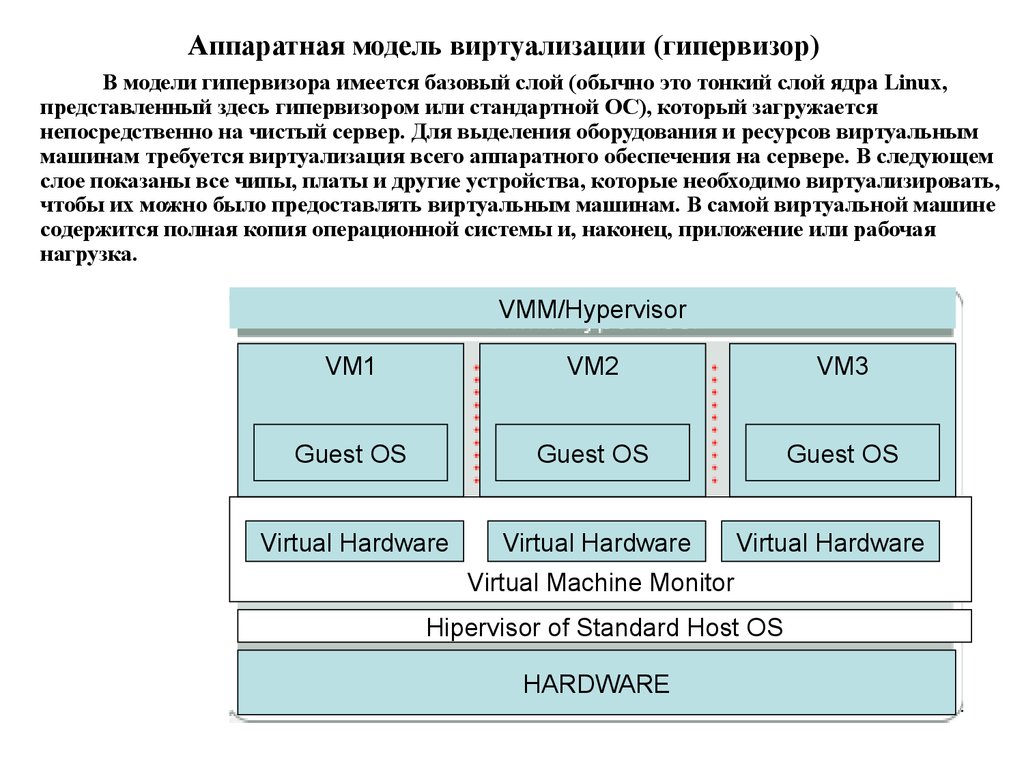 Аппаратная виртуализация. Виртуализация гипервизор. Виртуализация на основе гипервизора. Сервер гипервизор. Виртуализация серверов гипервизор.