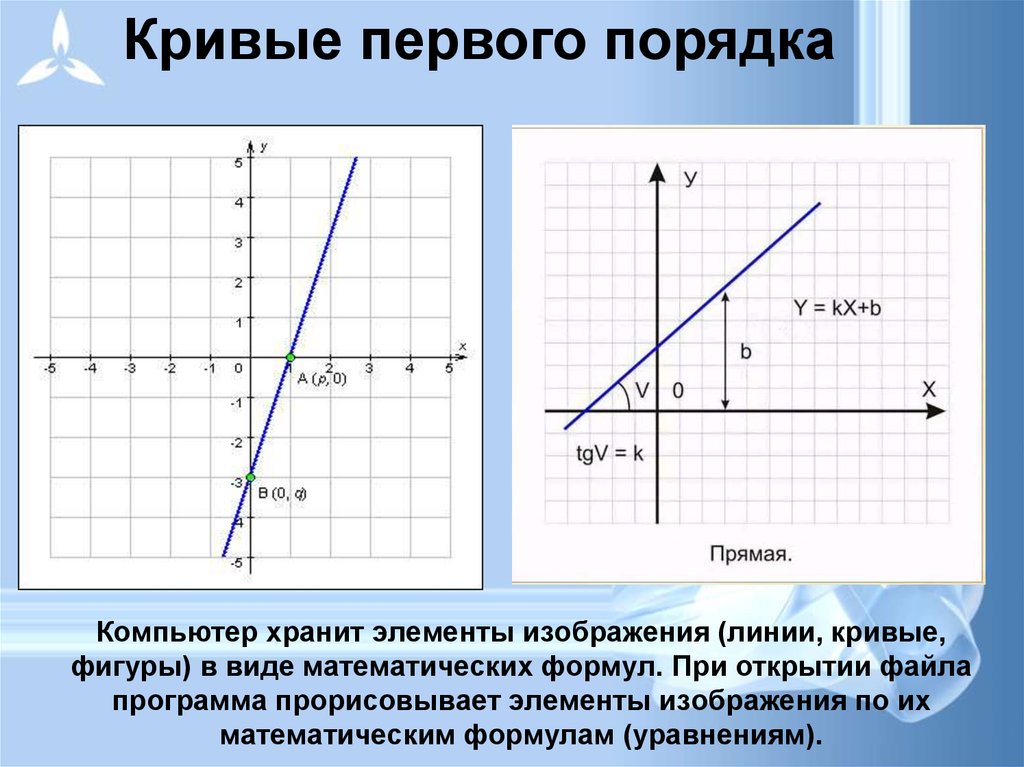 Изображения какой графики кодируются методом описания контуров элементов в виде математических формул