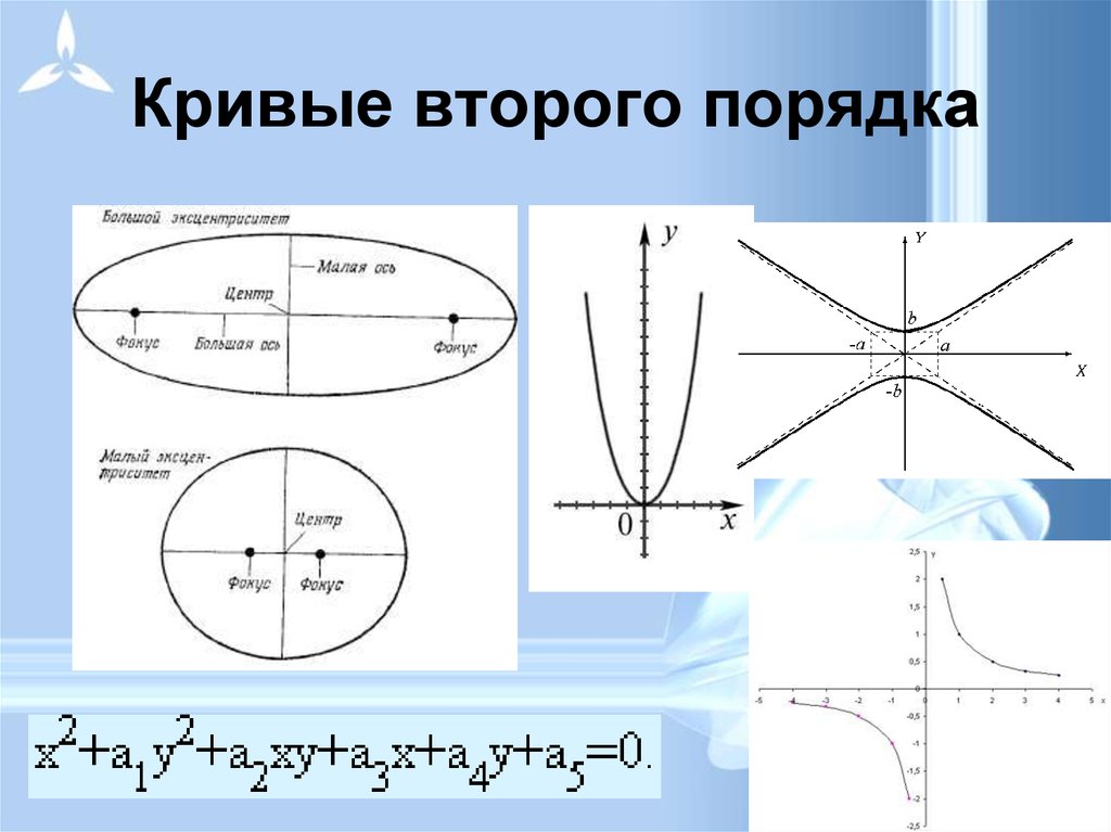 Определить какая линия определяется уравнением сделать рисунок