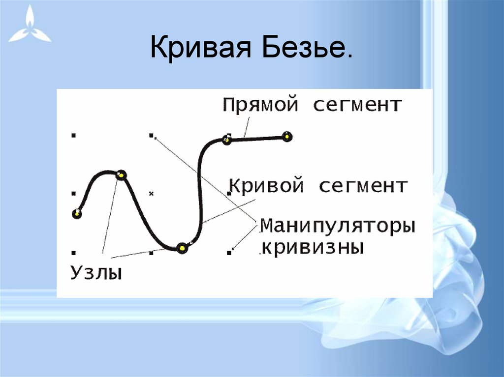 Кривая безье презентация