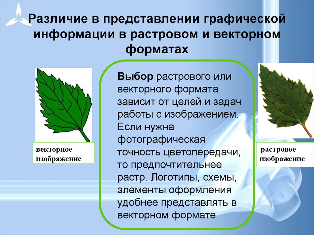 Методы представления графических изображений растровая графика векторная графика