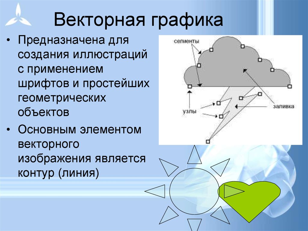 Минимальный элемент векторного изображения