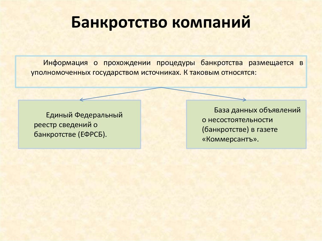 Банкротство организации презентация