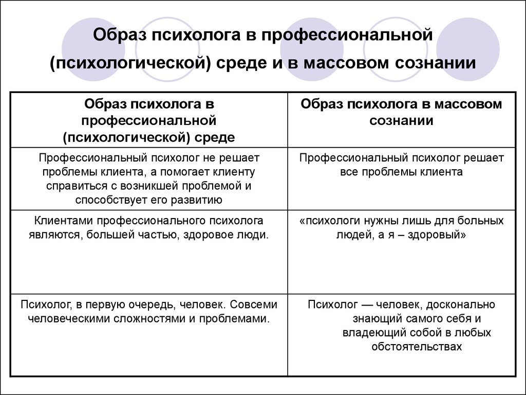 Профессиограмма психолога презентация