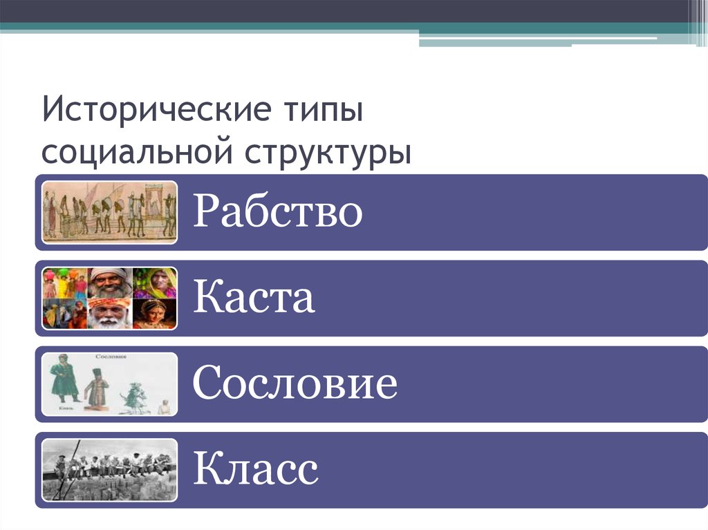 Кастовый сословный классовый типы общества. Исторические типы социальной структуры. Рабство касты сословия классы. Сословия касты классы страты. Типы социальных структур.