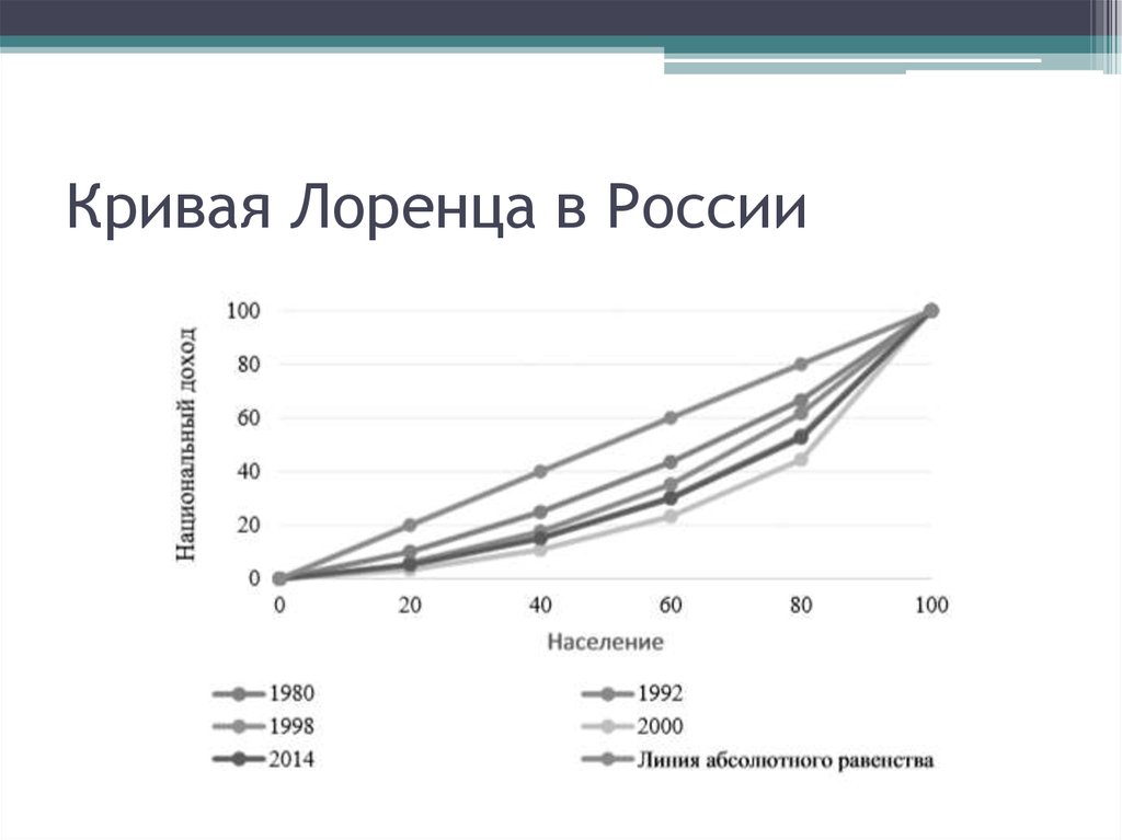 Диаграмма лоренца может быть использована для того чтобы сопоставить