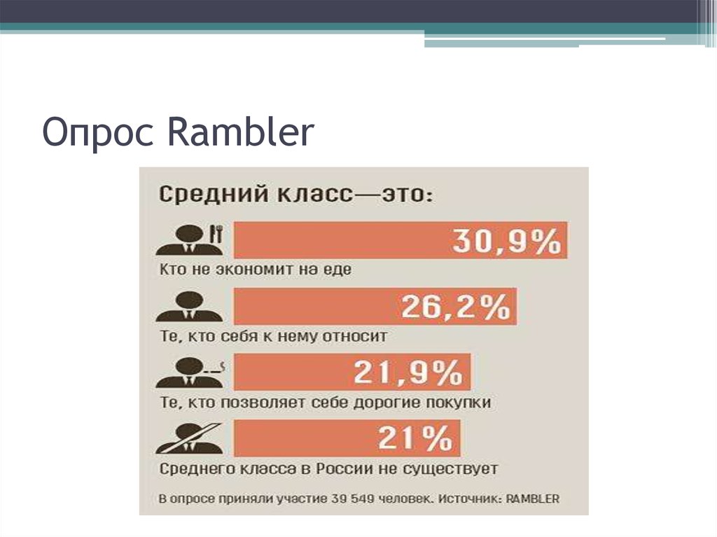 Портрет среднего класса. Представители среднего класса. Характеристика среднего класса. Признаки среднего класса. Средний класс опрос.