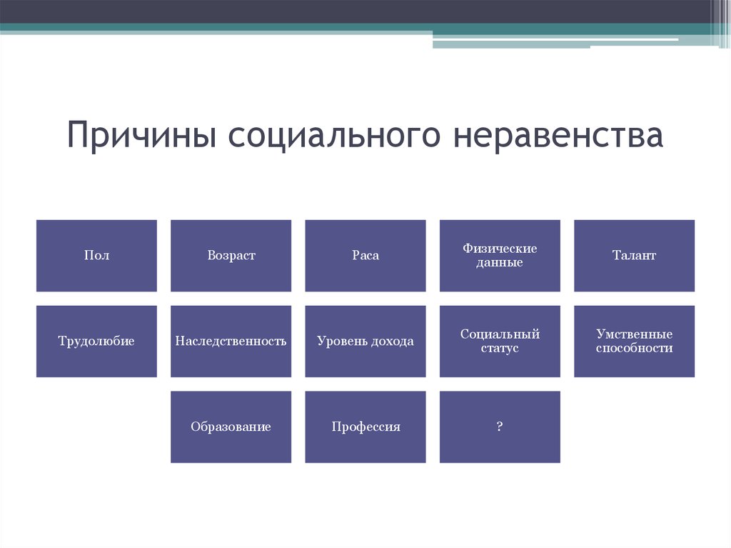 Каковы социальные. Причины соц неравенства. Причины возникновения социального неравенства. Причины социального неравенства в обществе. Причины социального неравенства в России.