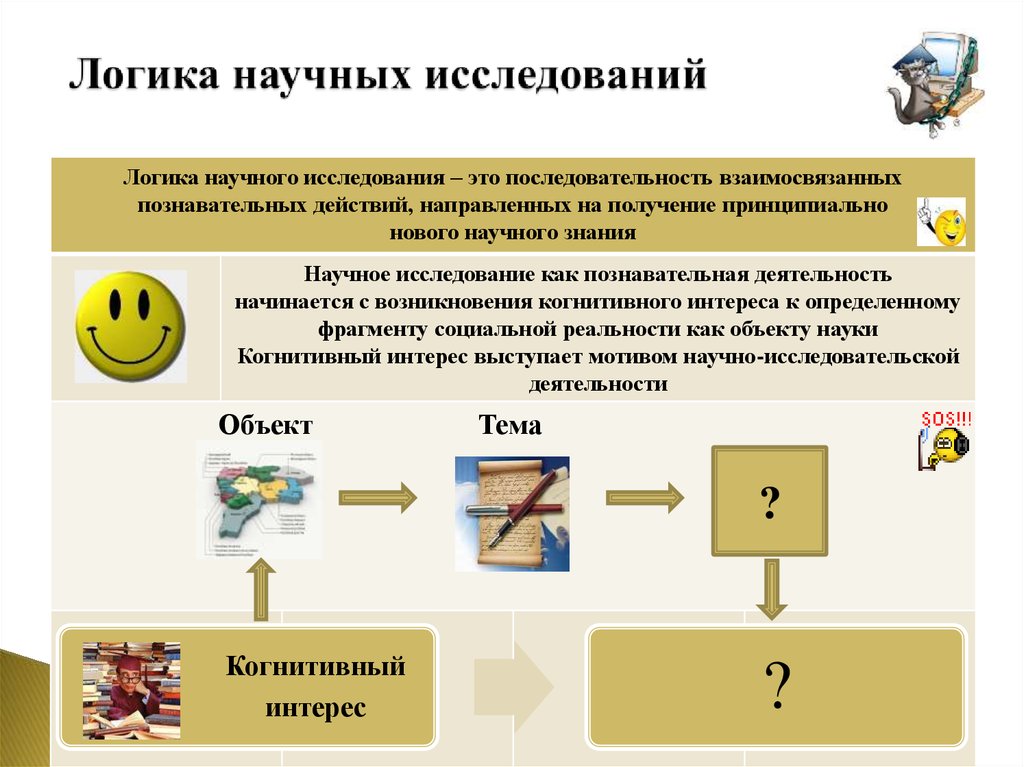 Схема проведения научного исследования