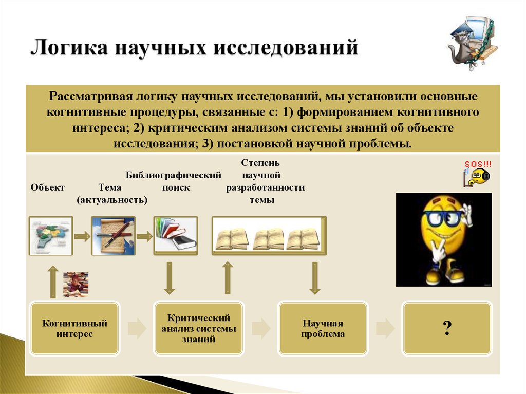 Поставь основной. Логика исследования. Схема логики научного исследования. Логика исследовательского процесса. Логика исследования презентация.