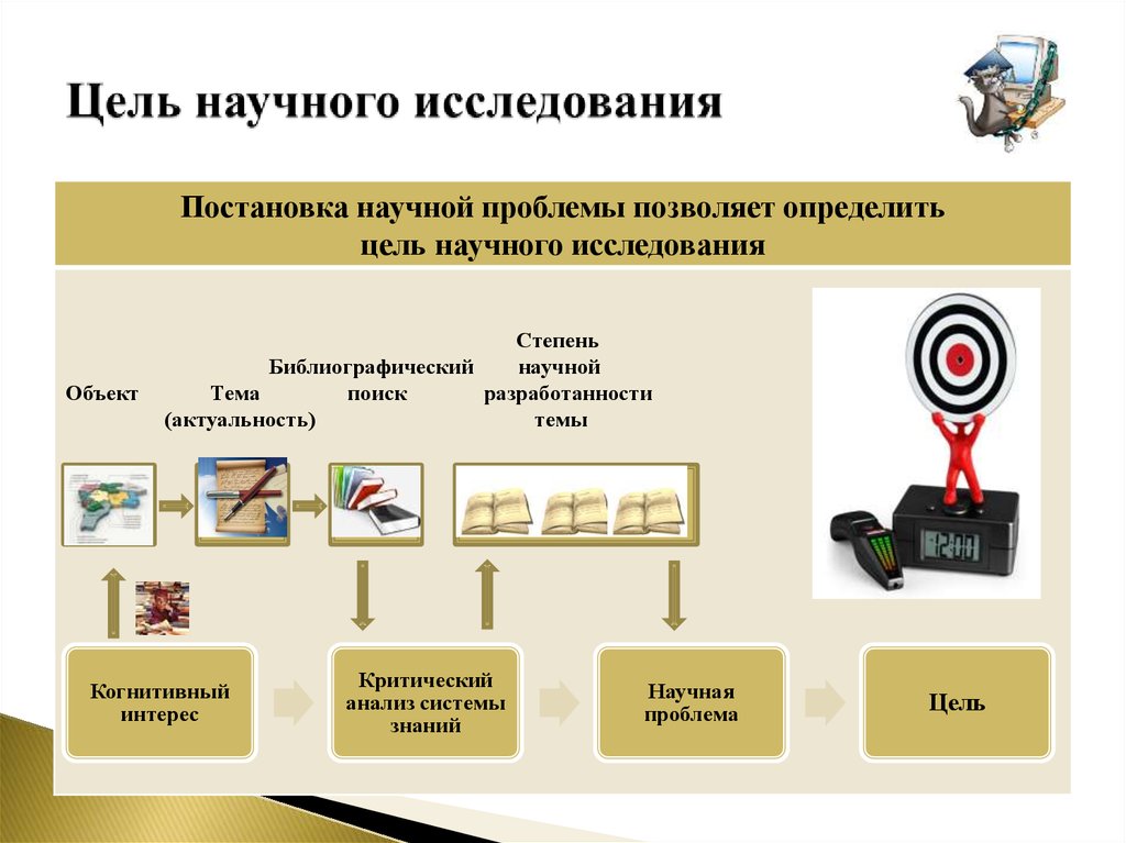 4 цель исследования. Цель научного исследования это. Как определить научную задачу в исследовании. Цели научного исследования цели. Определение цели и задачи научного исследования.