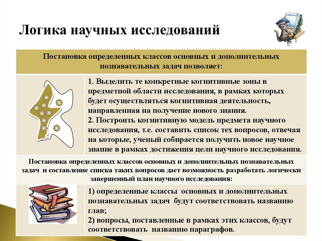 Изучение логики. Задачи научного исследования. Логика научного исследования схема. Виды задач научного исследования. Виды научных задач.