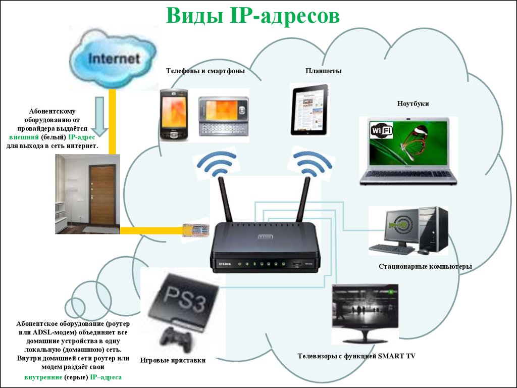 Виды IP адресов - презентация онлайн