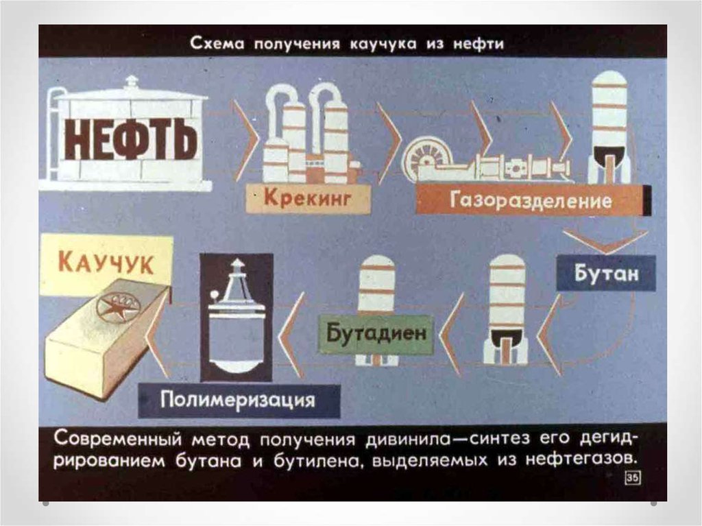 Блок схема производства каучука