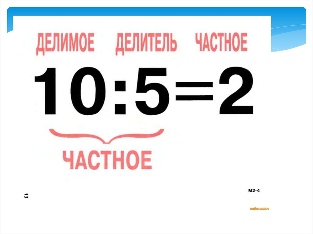 Презентация делимое делитель частное 2 класс перспектива