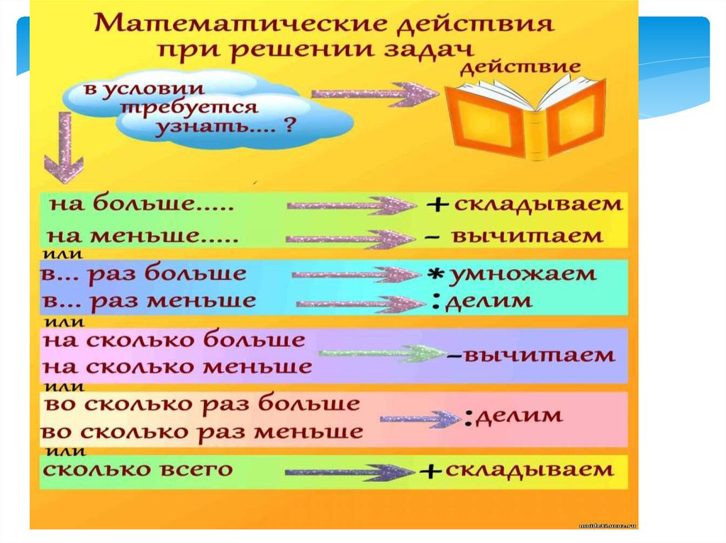 Повторение за 2 класс математика презентация