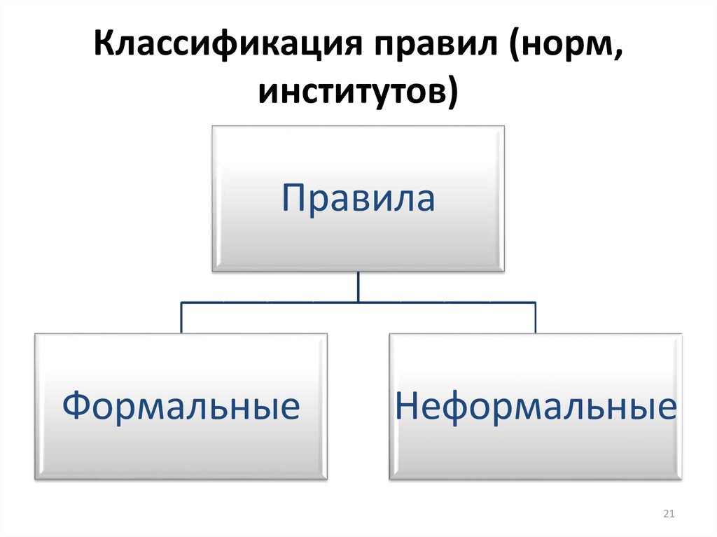 Формальные правила и неформальные нормы