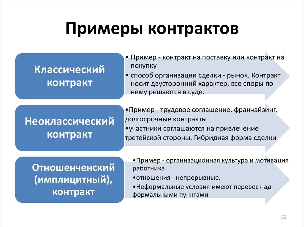 Образец терапевтического контракта - 90 фото