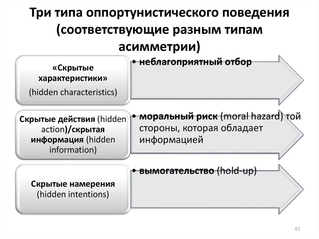 Может ли оппортунистическое управление использоваться при управлении проектами