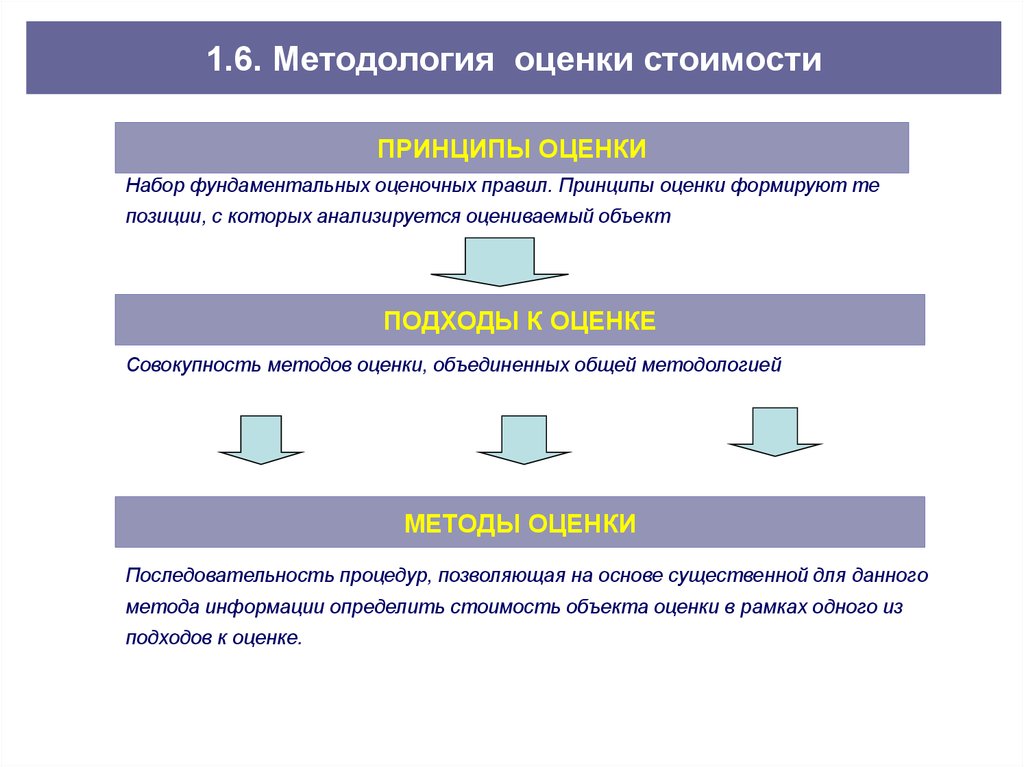 Основа стоимости