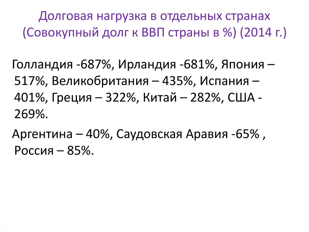 Долговая нагрузка в отдельных странах (Совокупный долг к ВВП страны в %) (2014 г.)