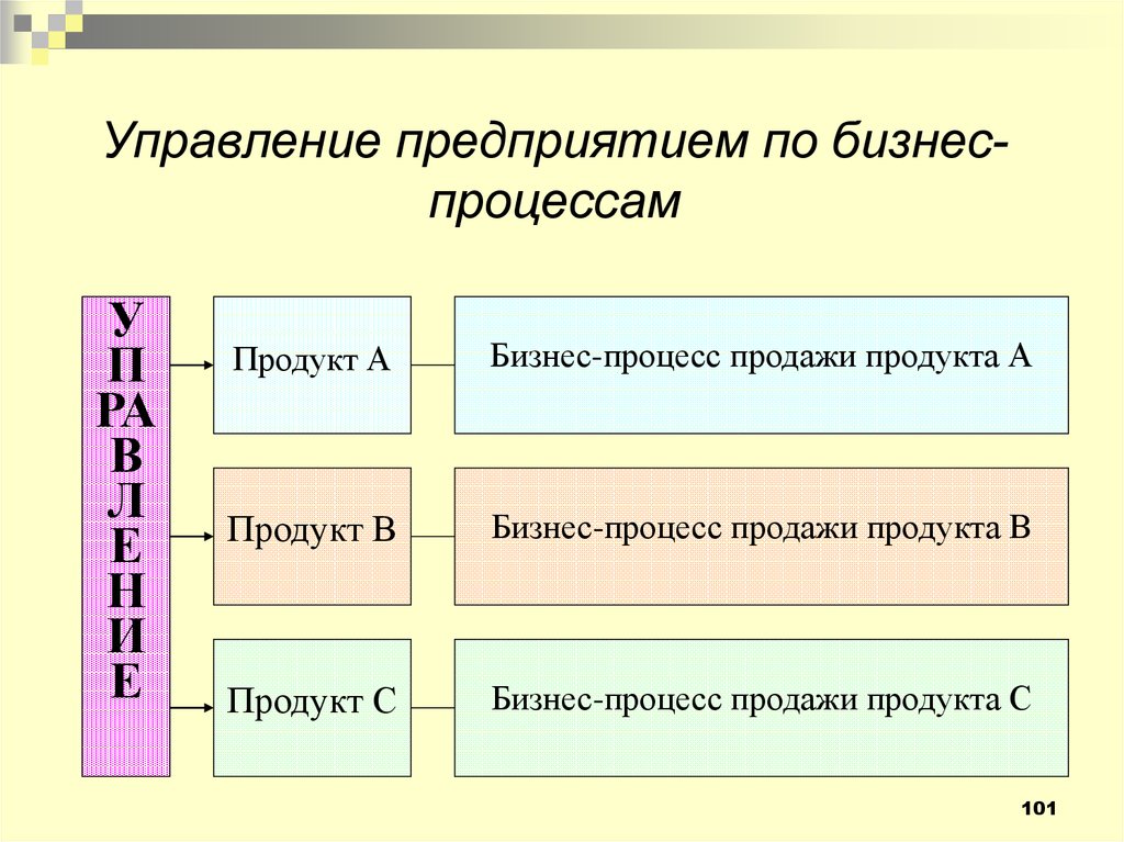 Управление издержками производства презентация