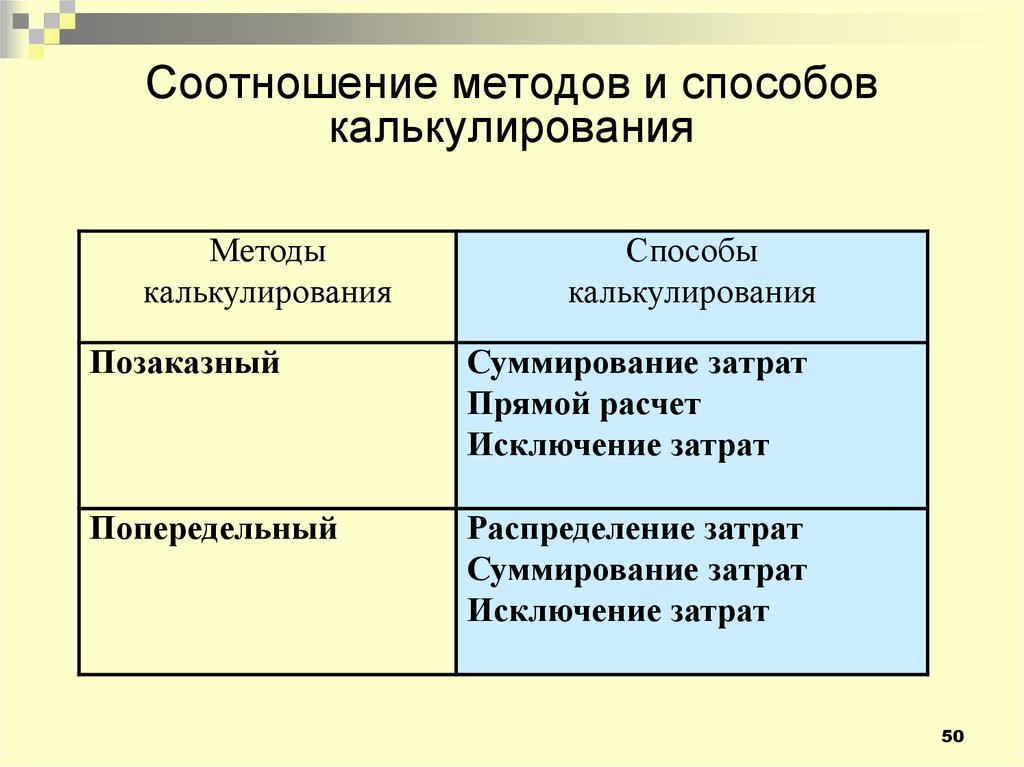 Соотношение методов