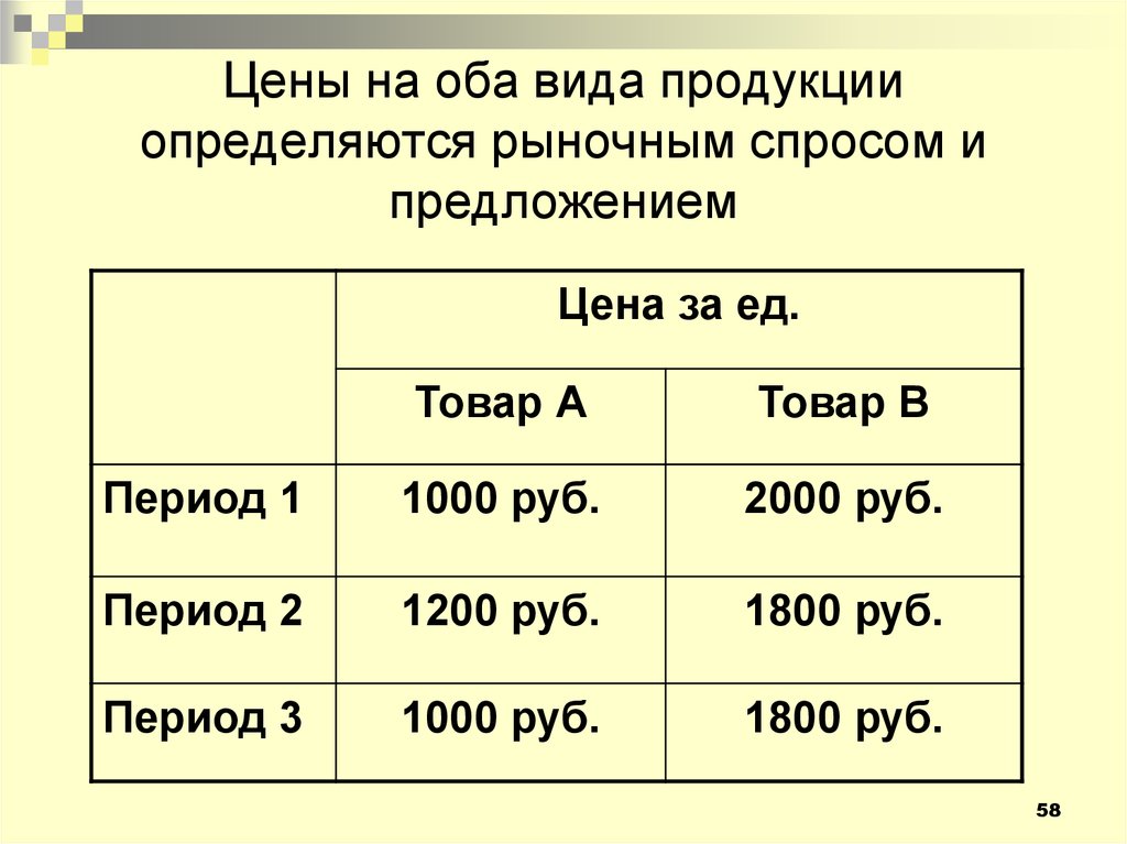 Обоих типах