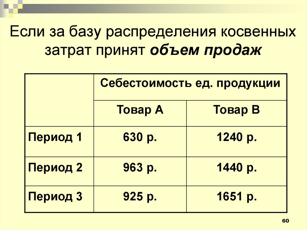 Количество принятый. Распределение косвенных затрат на себестоимость продукции. Распределения косвенных расходов на единицу продукции. Распределение себестоимости продаж. Как распределить косвенные расходы на себестоимость продукции.