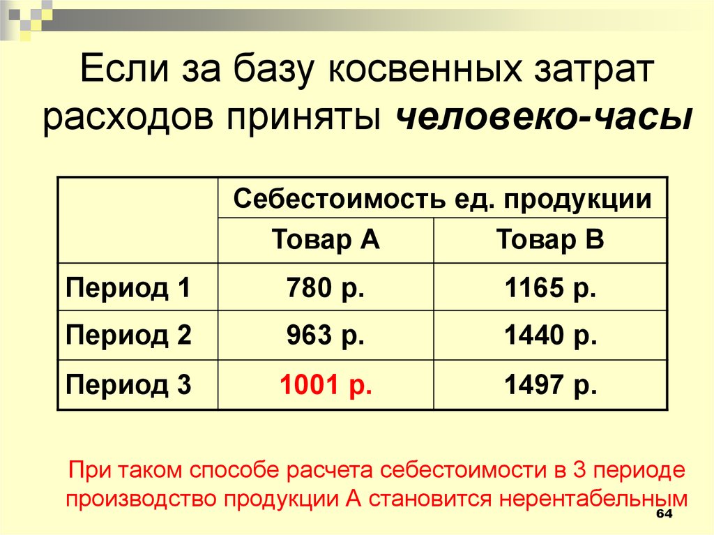 Расходы приняты