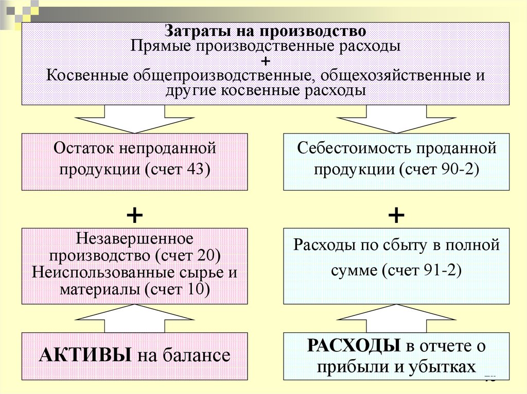 Презентация издержки производства егэ