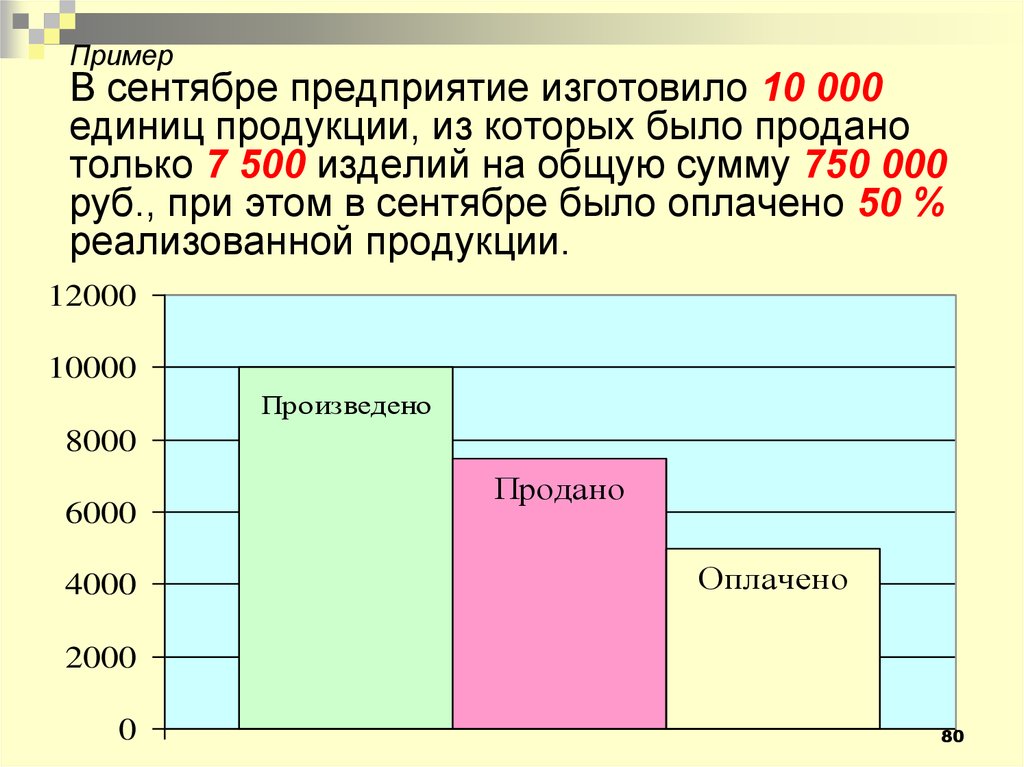 Расходы на презентацию компании