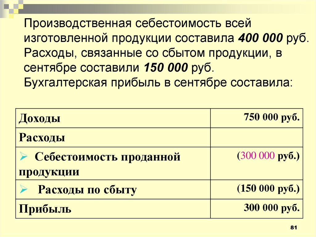 Полная производственная себестоимость