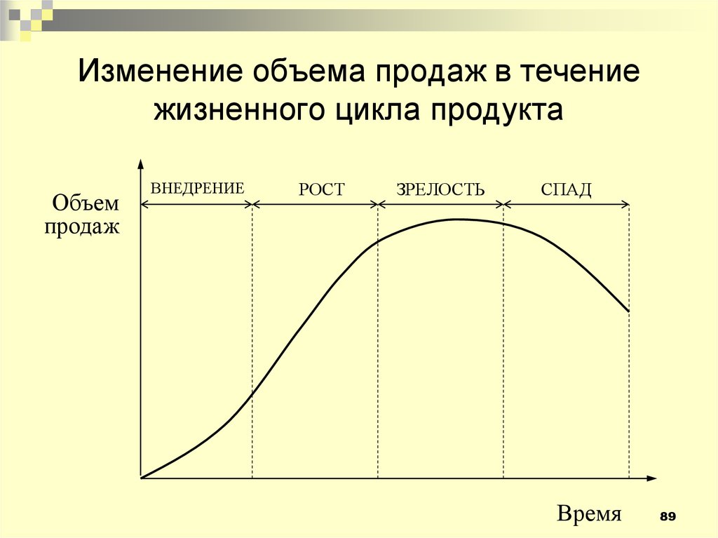 Изменение объема и структуры производства