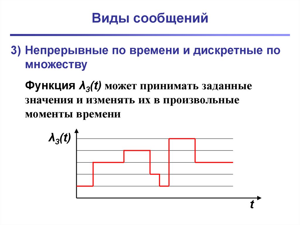 Квантование изображения это