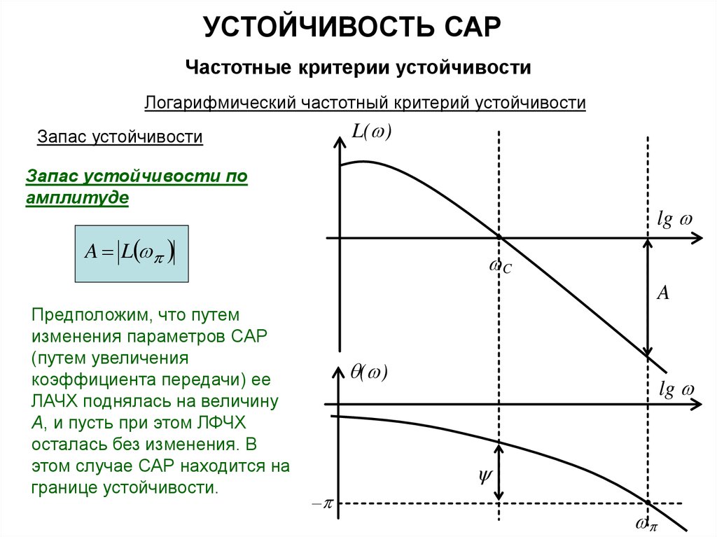 Устойчивость по амплитуде