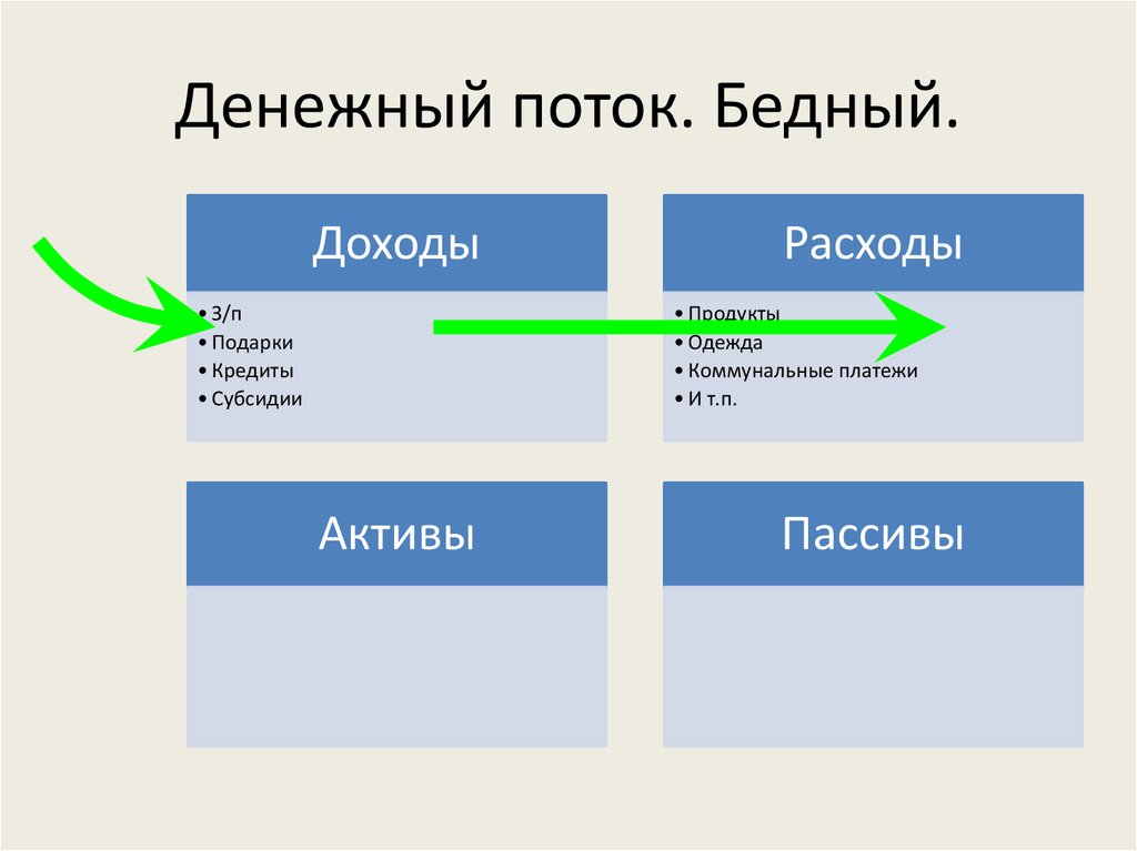 Модели денежного потока