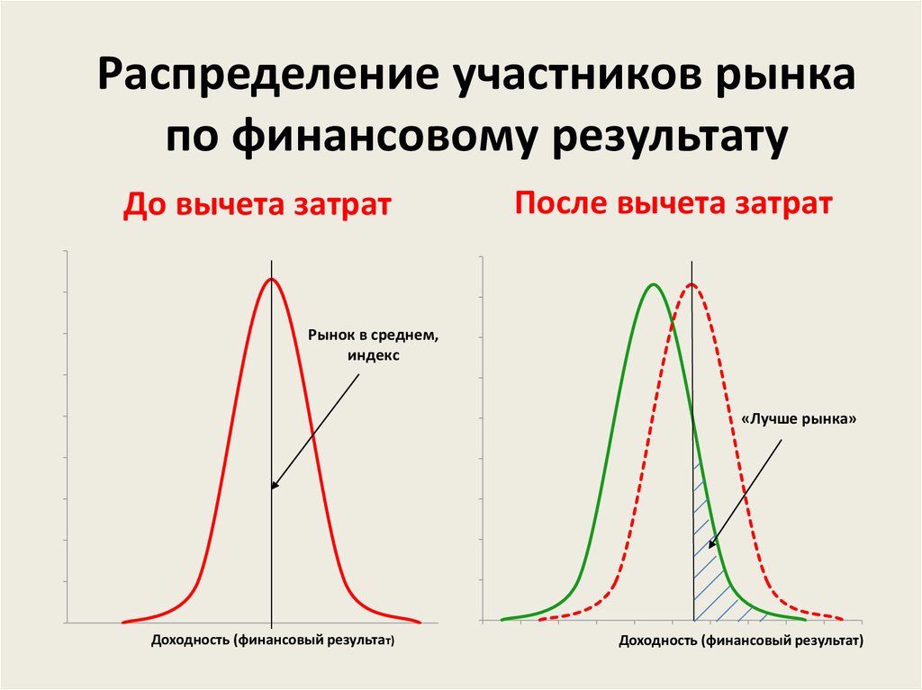 Участники распределения